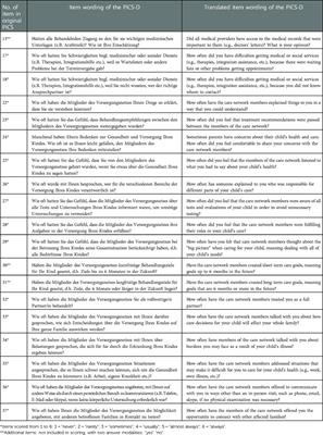 The German pediatric integrated care survey (PICS-D): Translation, adaptation, and psychometric testing